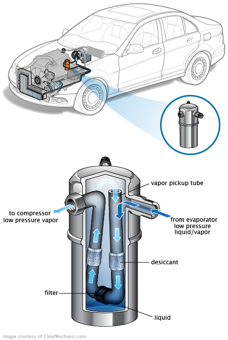 See B2536 repair manual